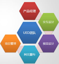 深入淺出產品管理 以火龍果軟件工程為例看軟件開發(fā)中的產品經(jīng)理角色