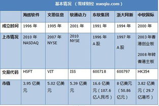 軟件外包巨頭較量 海輝、軟通動力、東軟集團的深度對比